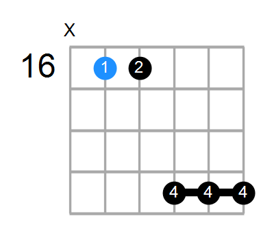C#7sus4b9 Chord